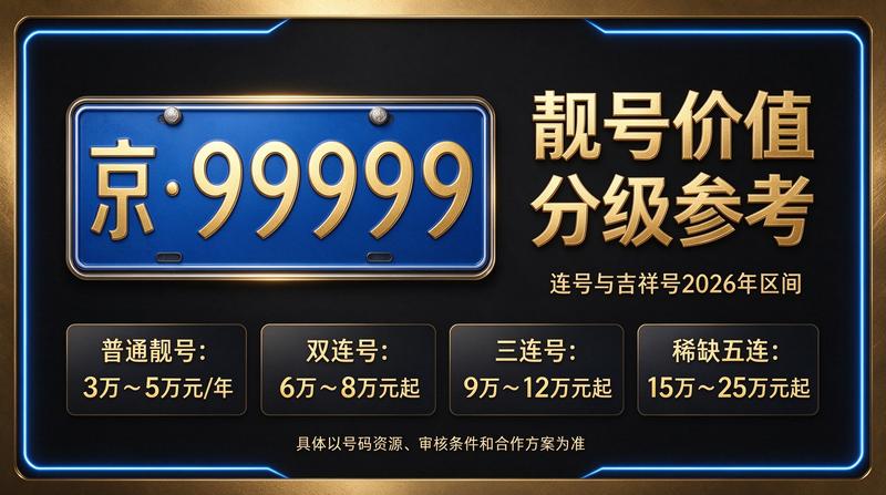 京牌租赁合同签署现场